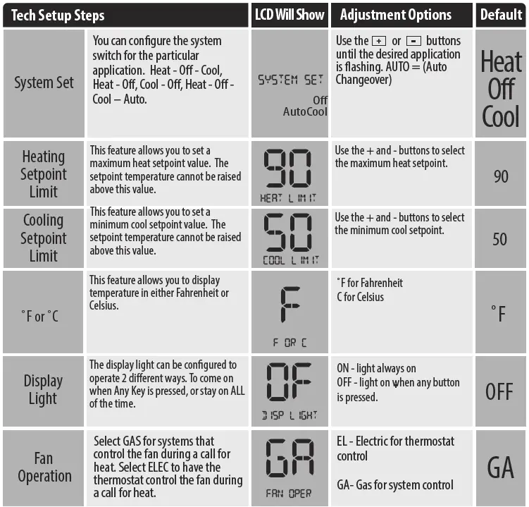 Pro1-Technologies-Pro1-T701i-WiFi-Thermostat-fig-9