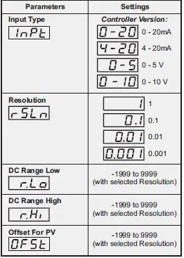 PPI ProceX Process Indicator with Alarm-fig-1