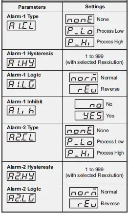 PPI ProceX Process Indicator with Alarm-fig-2
