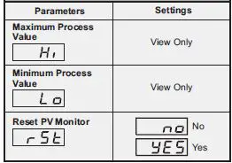 PPI ProceX Process Indicator with Alarm-fig-5
