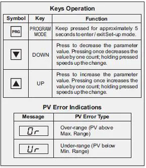 PPI ProceX Process Indicator with Alarm-fig-7