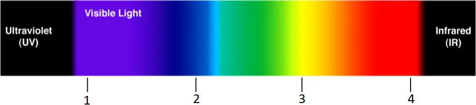 Avance Beauty IPL350-HR - IPL