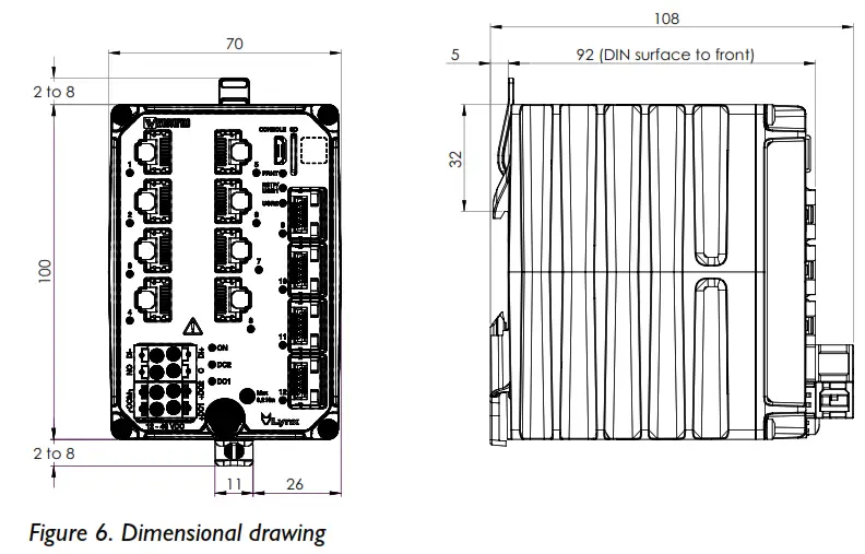 westermo Lynx 5600 Series Industrial Gigabit Switch - Dimensions