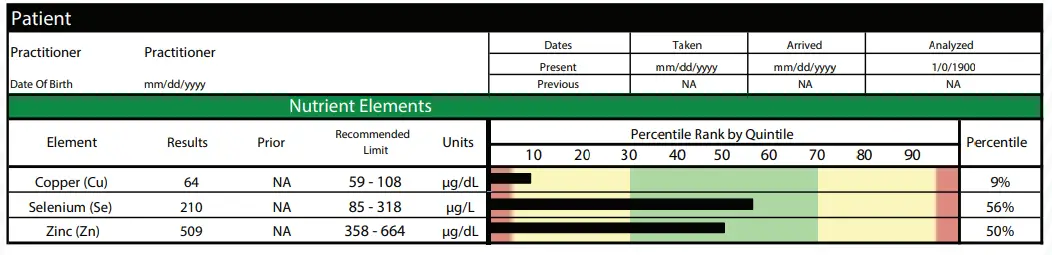 QUICKSILVER SCIENTIFIC Blood Spot Card Metals - Fig
