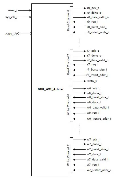 MICROCHIP-DDR-AXI4-Arbiter-fig-3