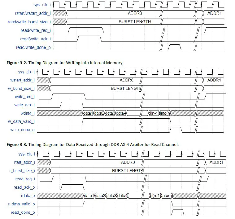 MICROCHIP-DDR-AXI4-Arbiter-fig-5
