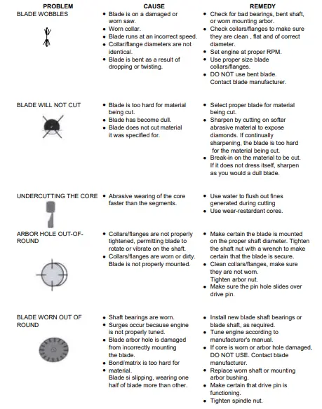 MASALTA-MF1-2-Concrete-Cutter-fig-2