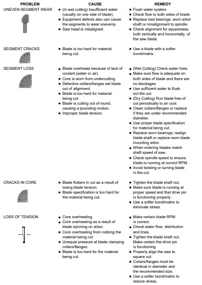 MASALTA-MF1-2-Concrete-Cutter-fig-3