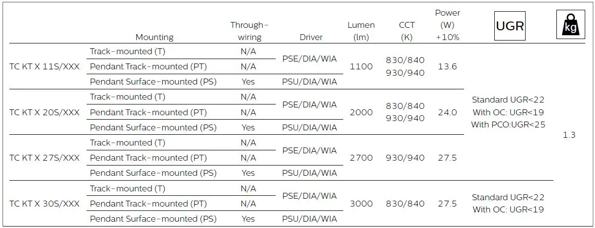 PHILIPS-KT-Series-MyCreation-Tailored-Lighting-2