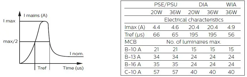 PHILIPS-KT-Series-MyCreation-Tailored-Lighting-4