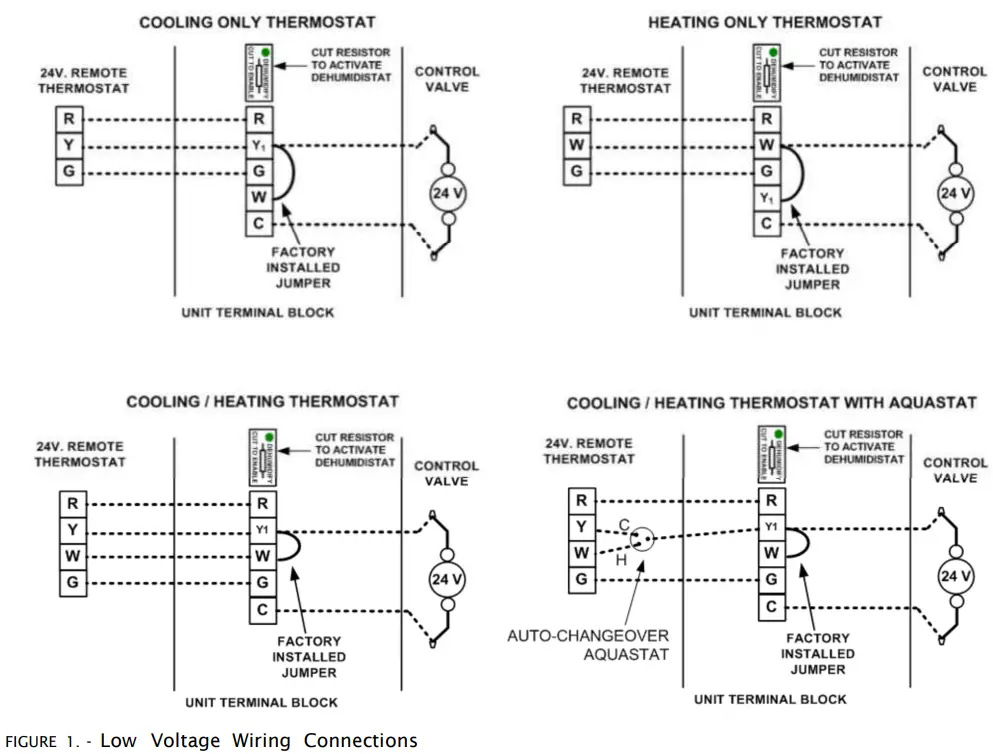 Chiltrix VMB Hydronic Water Coil Air Handler - Fig 1