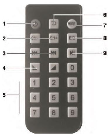 Pyle-PTA66BT-Wireless-BT-Streaming-Home-Audio-Source-Amplifier-fig-3