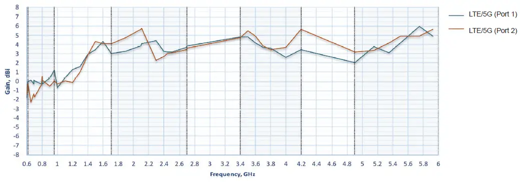 Peplink ANT-MB-22G-S-B-6 Wi-Fi Antenna system-fig- (10)