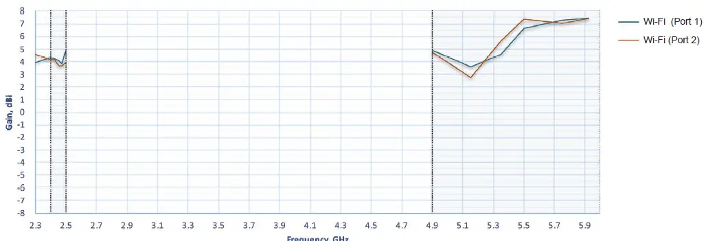 Peplink ANT-MB-22G-S-B-6 Wi-Fi Antenna system-fig- (11)
