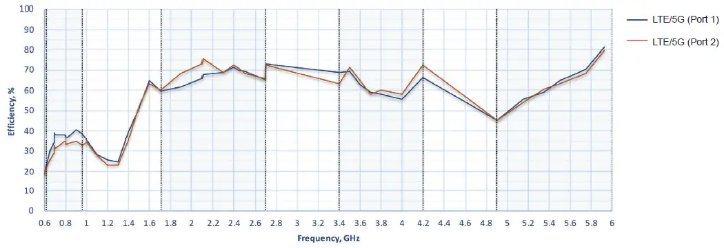 Peplink ANT-MB-22G-S-B-6 Wi-Fi Antenna system-fig- (12)