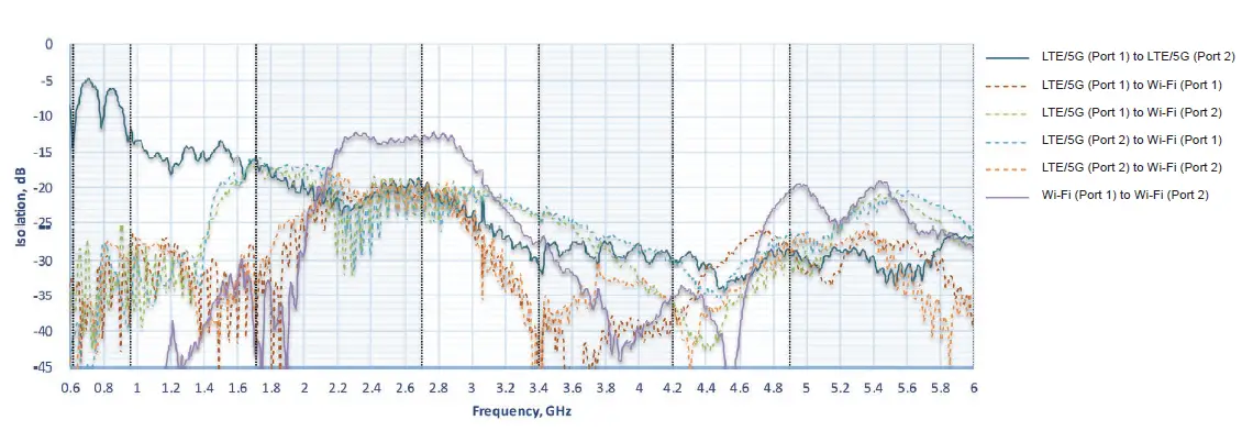 Peplink ANT-MB-22G-S-B-6 Wi-Fi Antenna system-fig- (14)