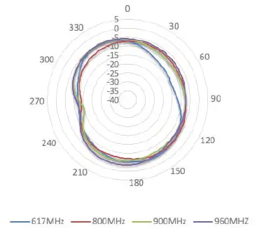 Peplink ANT-MB-22G-S-B-6 Wi-Fi Antenna system-fig- (15)