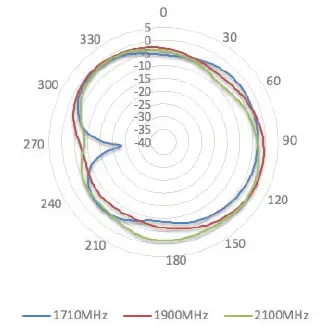 Peplink ANT-MB-22G-S-B-6 Wi-Fi Antenna system-fig- (16)