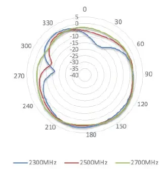 Peplink ANT-MB-22G-S-B-6 Wi-Fi Antenna system-fig- (17)