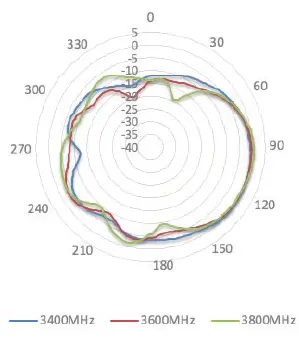 Peplink ANT-MB-22G-S-B-6 Wi-Fi Antenna system-fig- (18)
