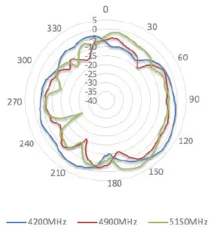 Peplink ANT-MB-22G-S-B-6 Wi-Fi Antenna system-fig- (19)
