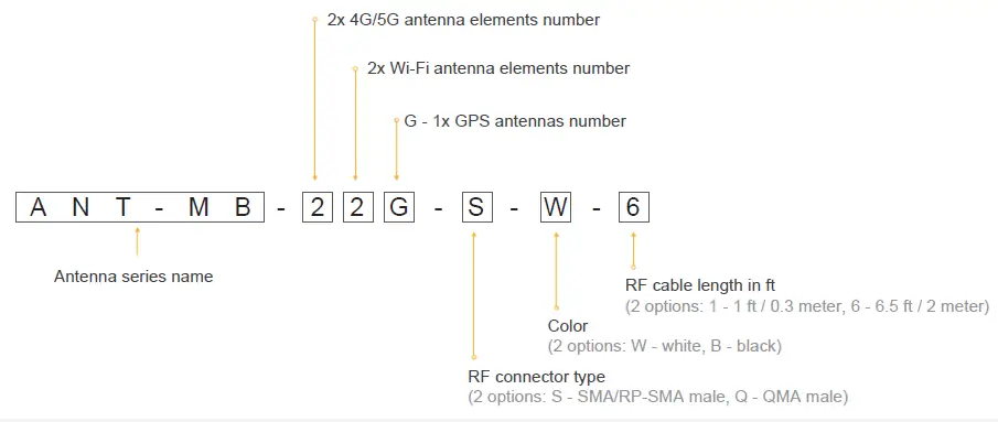 Peplink ANT-MB-22G-S-B-6 Wi-Fi Antenna system-fig- (2)