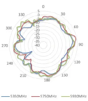 Peplink ANT-MB-22G-S-B-6 Wi-Fi Antenna system-fig- (20)