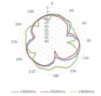 Peplink ANT-MB-22G-S-B-6 Wi-Fi Antenna system-fig- (21)