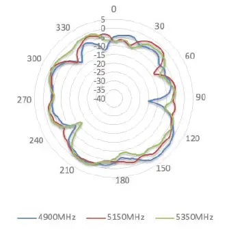 Peplink ANT-MB-22G-S-B-6 Wi-Fi Antenna system-fig- (22)