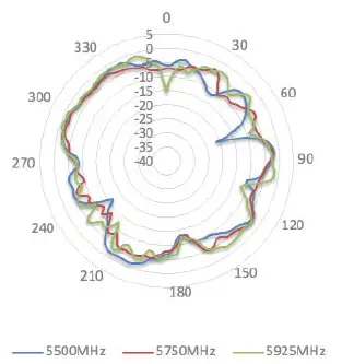 Peplink ANT-MB-22G-S-B-6 Wi-Fi Antenna system-fig- (23)