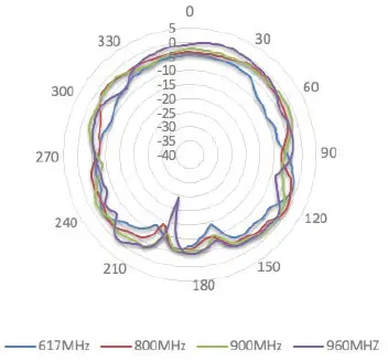 Peplink ANT-MB-22G-S-B-6 Wi-Fi Antenna system-fig- (24)