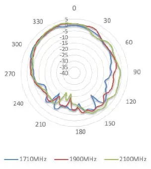 Peplink ANT-MB-22G-S-B-6 Wi-Fi Antenna system-fig- (25)