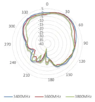 Peplink ANT-MB-22G-S-B-6 Wi-Fi Antenna system-fig- (27)