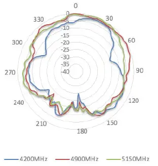 Peplink ANT-MB-22G-S-B-6 Wi-Fi Antenna system-fig- (28)