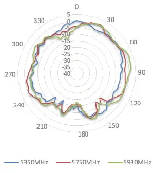 Peplink ANT-MB-22G-S-B-6 Wi-Fi Antenna system-fig- (29)