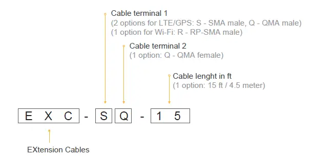 Peplink ANT-MB-22G-S-B-6 Wi-Fi Antenna system-fig- (3)