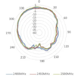 Peplink ANT-MB-22G-S-B-6 Wi-Fi Antenna system-fig- (30)