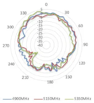 Peplink ANT-MB-22G-S-B-6 Wi-Fi Antenna system-fig- (31)