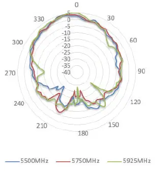 Peplink ANT-MB-22G-S-B-6 Wi-Fi Antenna system-fig- (32)