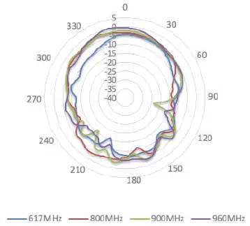 Peplink ANT-MB-22G-S-B-6 Wi-Fi Antenna system-fig- (33)