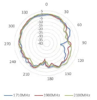Peplink ANT-MB-22G-S-B-6 Wi-Fi Antenna system-fig- (34)