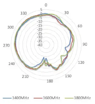 Peplink ANT-MB-22G-S-B-6 Wi-Fi Antenna system-fig- (36)