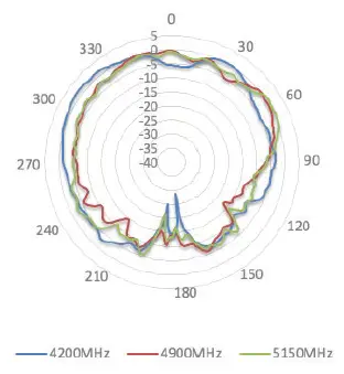 Peplink ANT-MB-22G-S-B-6 Wi-Fi Antenna system-fig- (37)