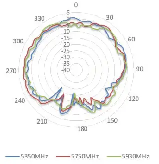 Peplink ANT-MB-22G-S-B-6 Wi-Fi Antenna system-fig- (38)