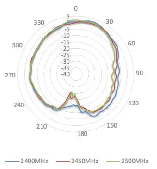 Peplink ANT-MB-22G-S-B-6 Wi-Fi Antenna system-fig- (39)