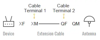 Peplink ANT-MB-22G-S-B-6 Wi-Fi Antenna system-fig- (4)