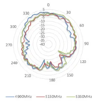 Peplink ANT-MB-22G-S-B-6 Wi-Fi Antenna system-fig- (40)