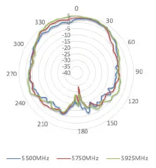 Peplink ANT-MB-22G-S-B-6 Wi-Fi Antenna system-fig- (41)