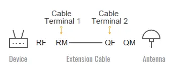 Peplink ANT-MB-22G-S-B-6 Wi-Fi Antenna system-fig- (5)