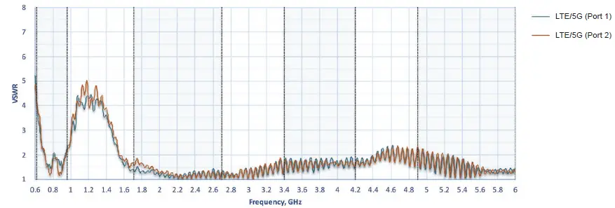 Peplink ANT-MB-22G-S-B-6 Wi-Fi Antenna system-fig- (8)